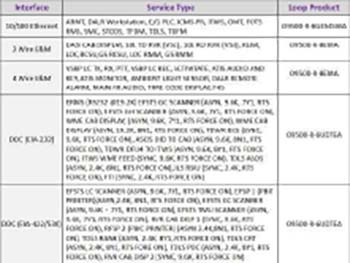 Tabla Control de aproximación por radar terminal (TRACON)