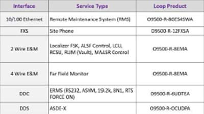 Vista del speaker principal